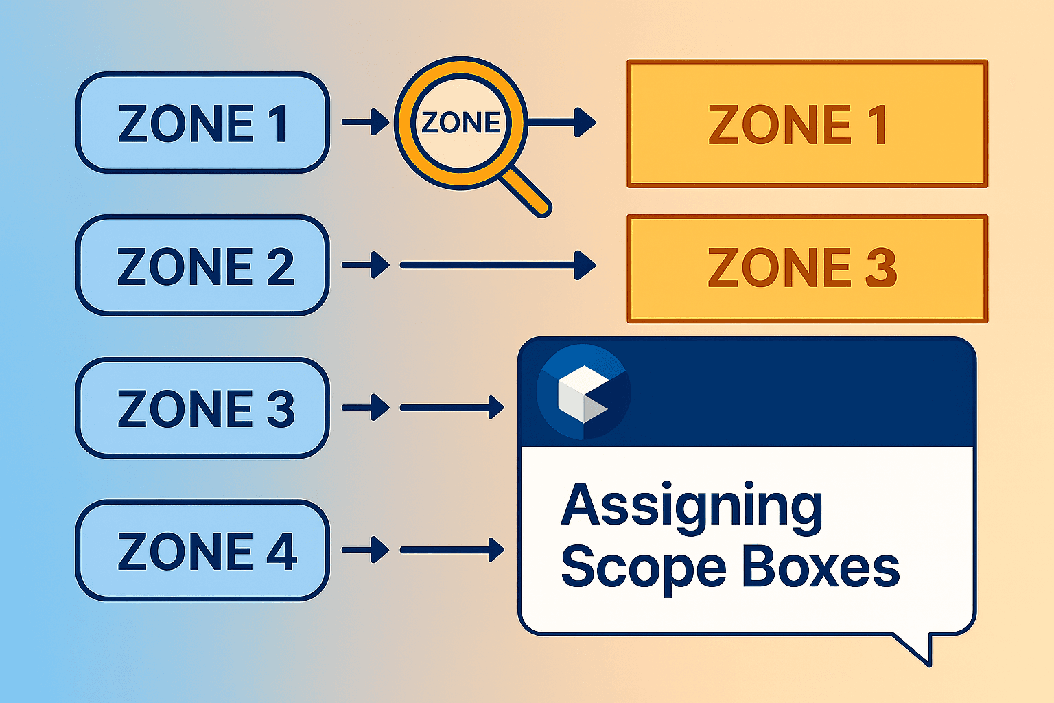 Video thumbnail for Automatically Assign Scope Boxes to Views Using Name Matching
