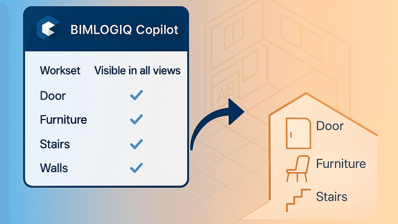 Cover image for Workset Management in Revit Using AI with BIMLOGIQ Copilot